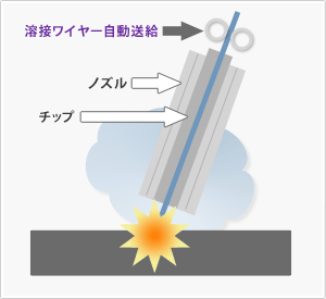 図